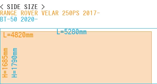 #RANGE ROVER VELAR 250PS 2017- + BT-50 2020-